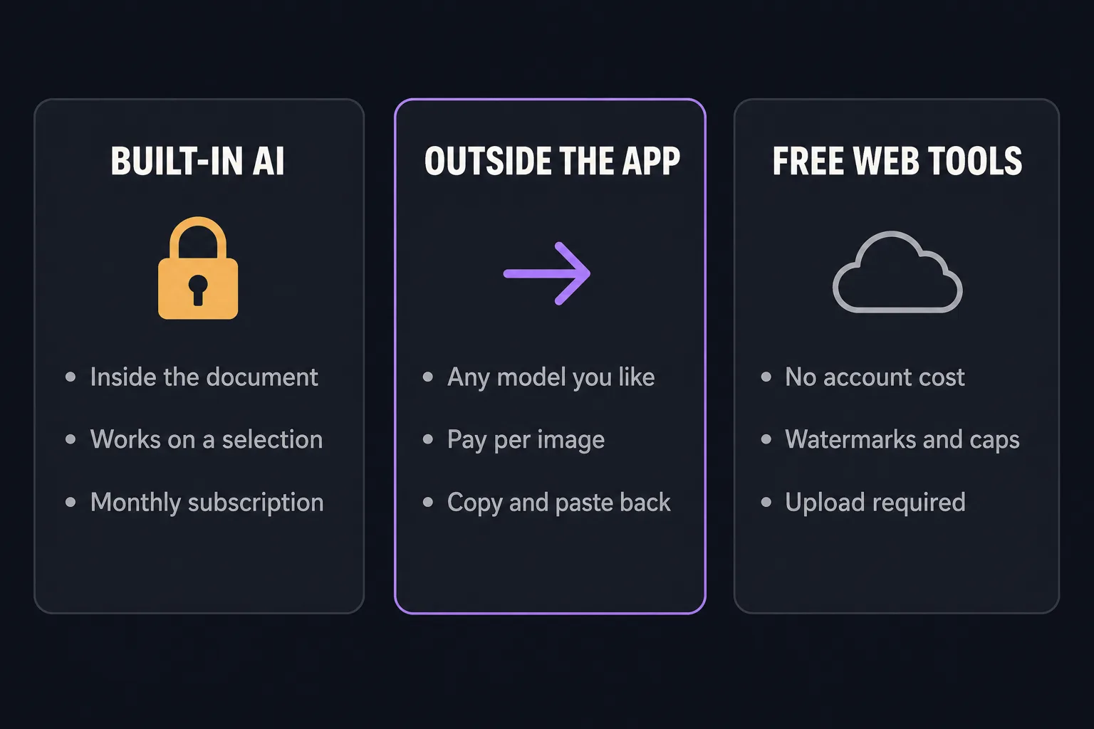 Three cards comparing built-in AI, running models outside the app, and free web tools