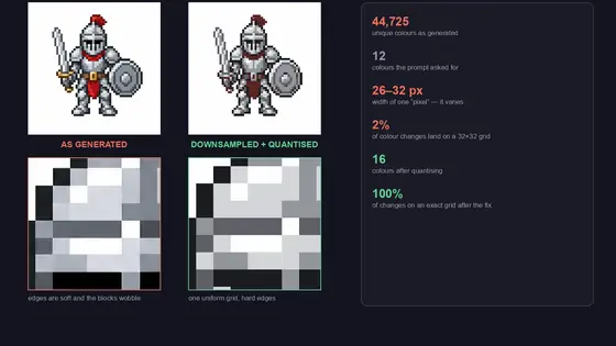 AI Pixel Art: Why It Isn't Really Pixel Art