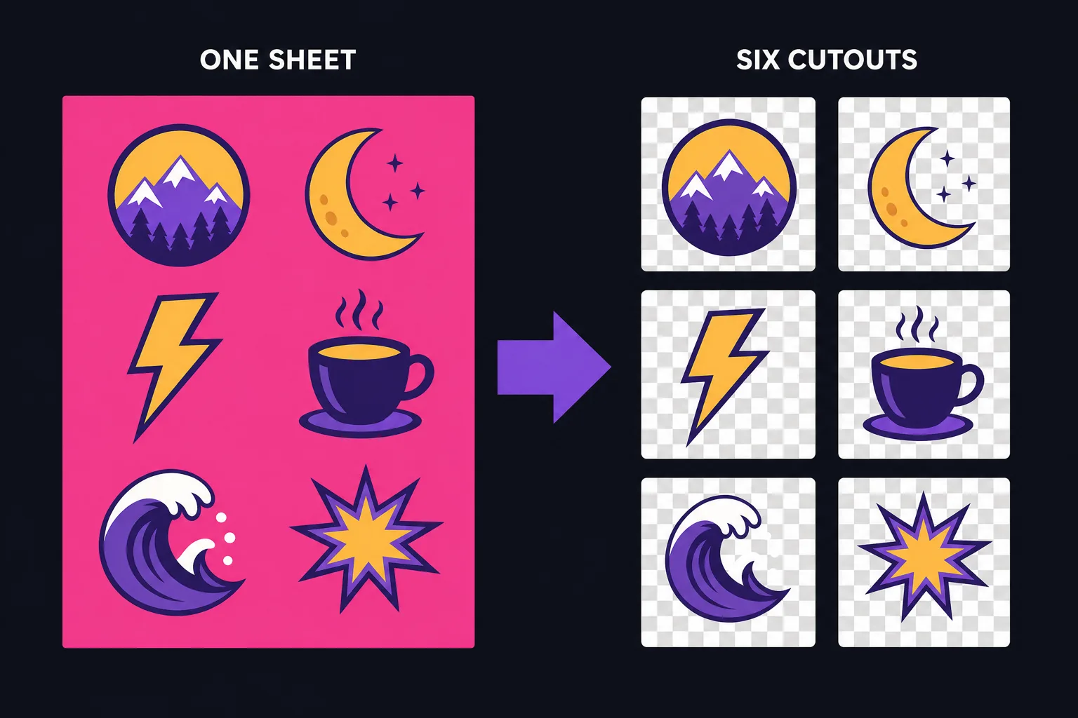 Diagram showing six graphic designs generated on one magenta sheet then separated onto individual transparency tiles