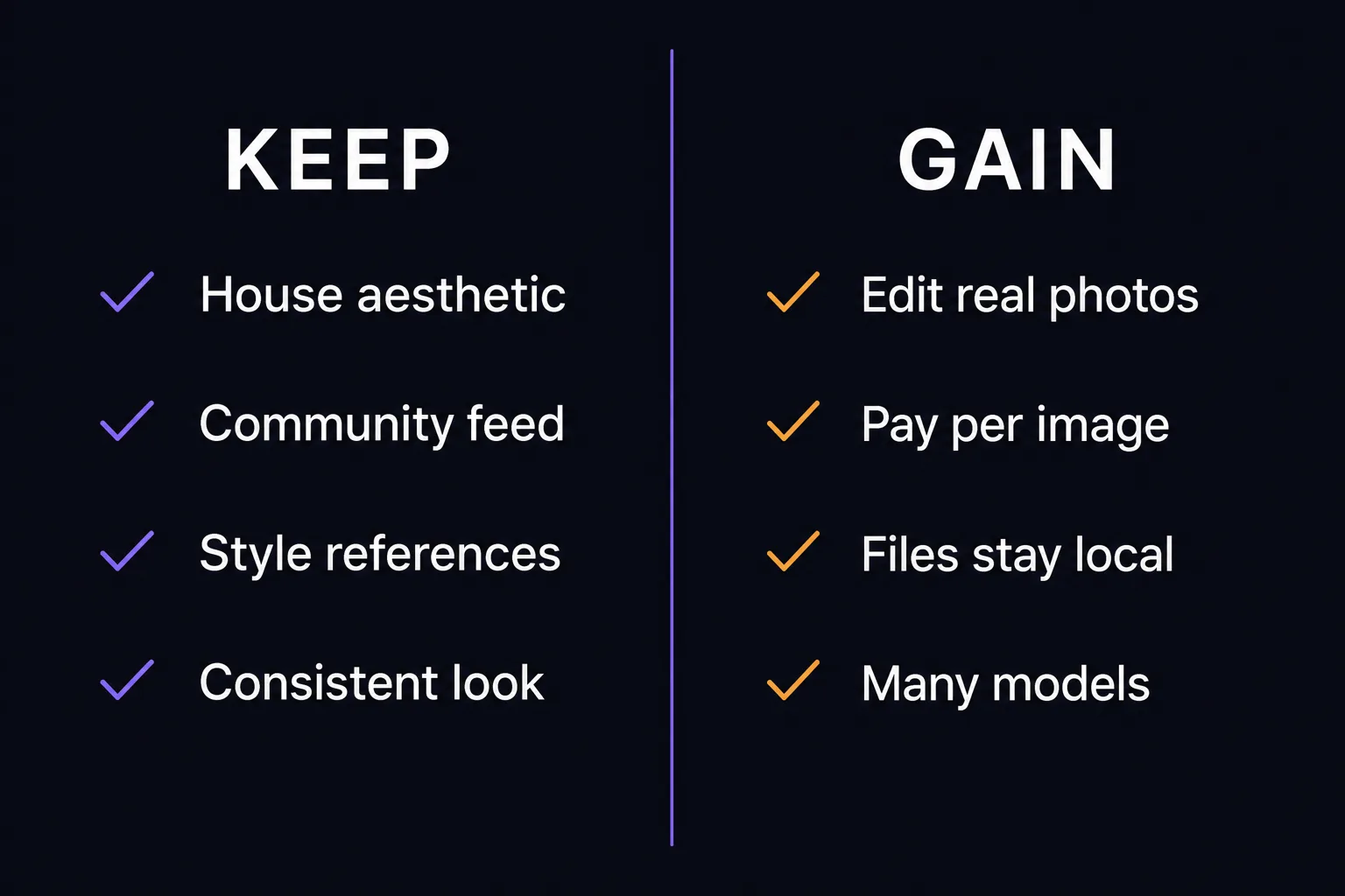 Two-column comparison listing what you keep with Midjourney against what you gain from an alternative