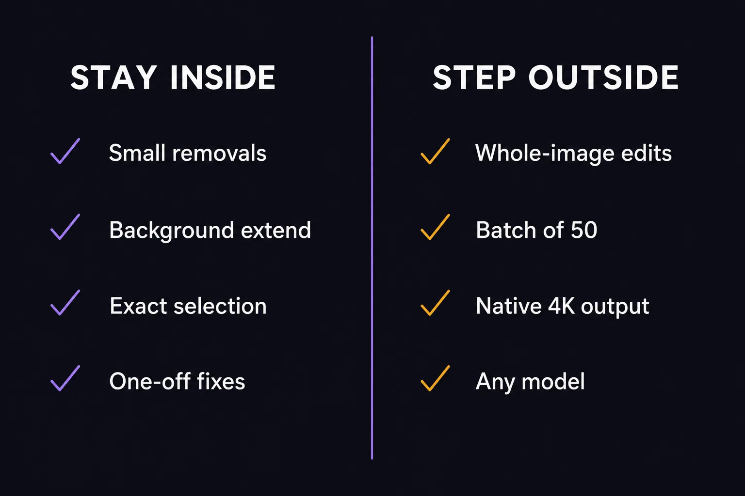 Two-column comparison listing jobs suited to staying inside Photoshop against jobs better done outside it